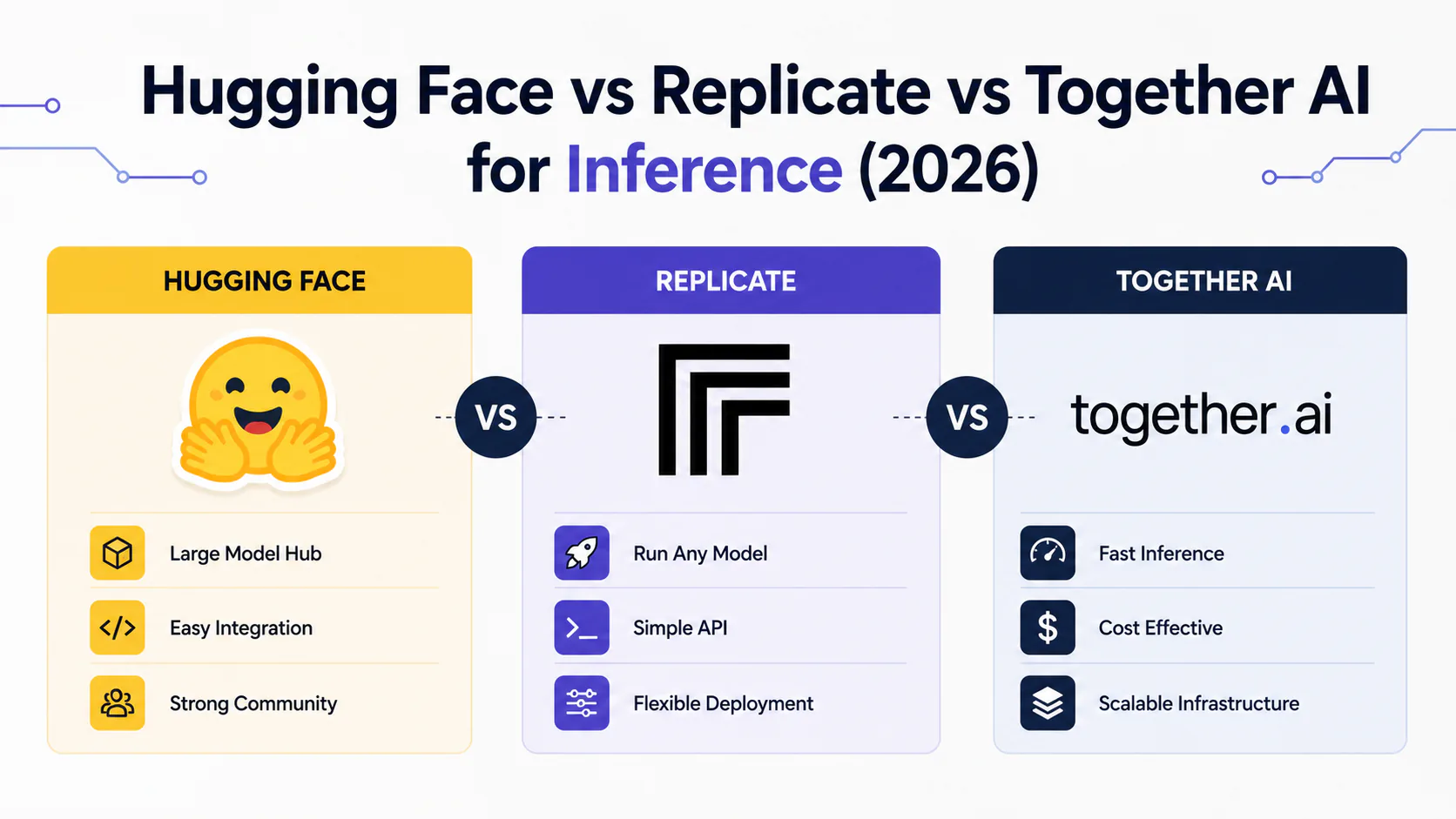 Hugging Face Inference Endpoints, Replicate, and Together AI platform interfaces compared side by side for open-source model inference in 2026