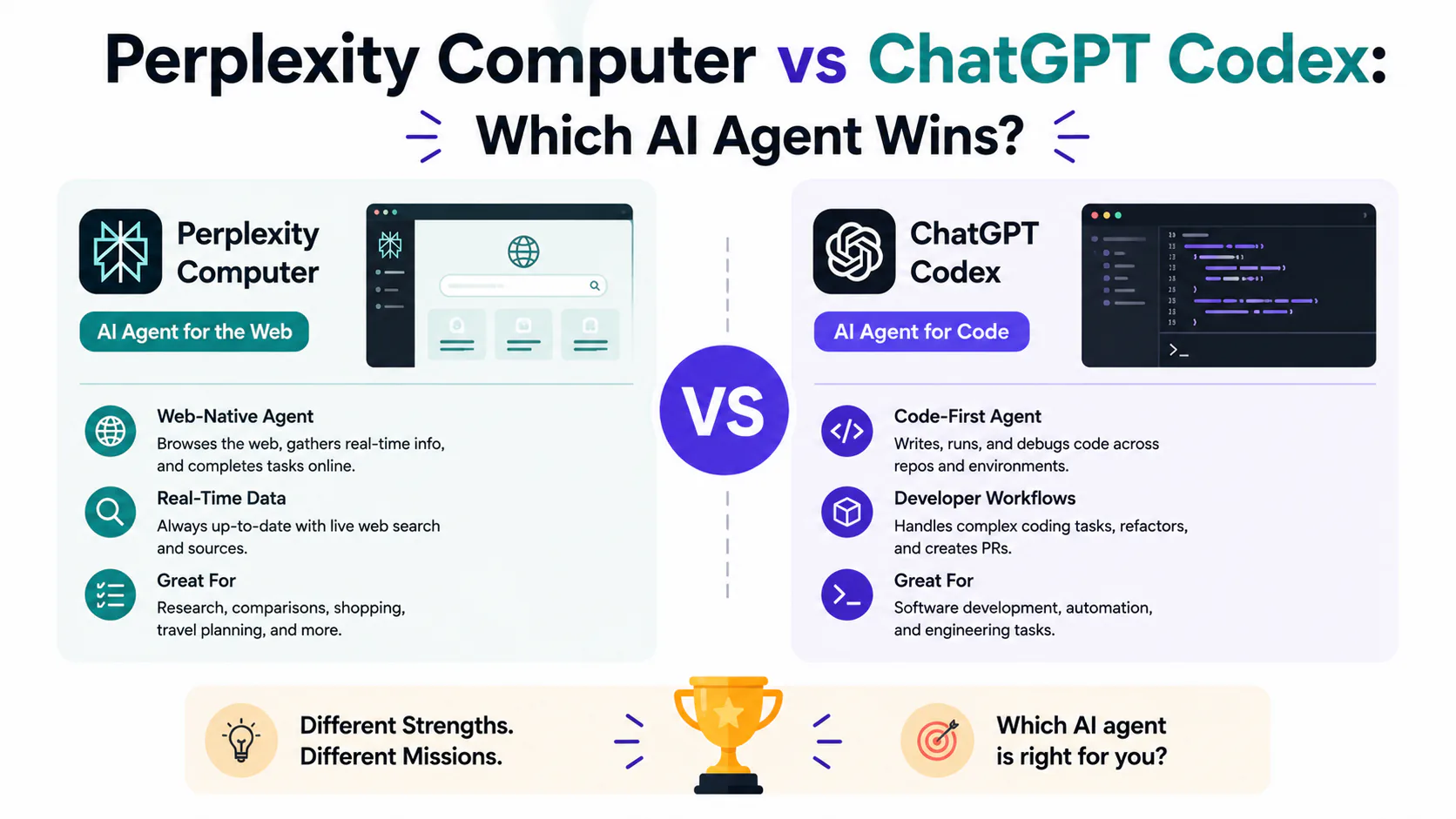 Perplexity Computer multi-model orchestration dashboard and ChatGPT Codex agent task interface compared side by side for multi-agent AI tools in 2026