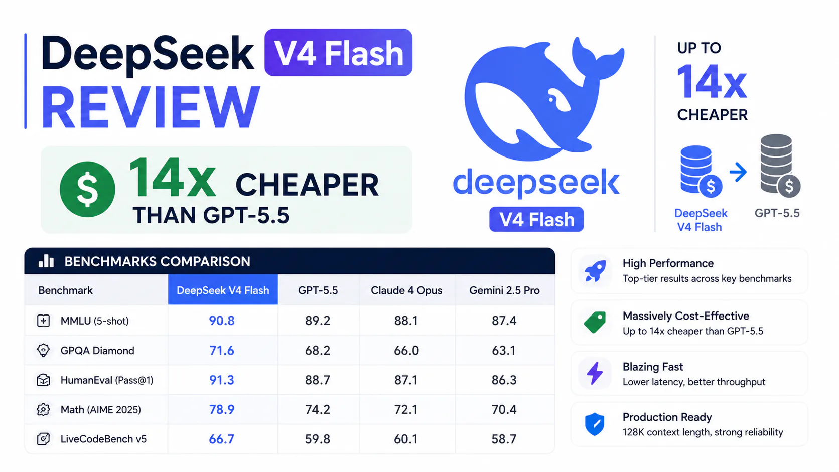 DeepSeek V4 Flash model interface showing Expert Mode and Instant Mode toggles on chat.deepseek.com