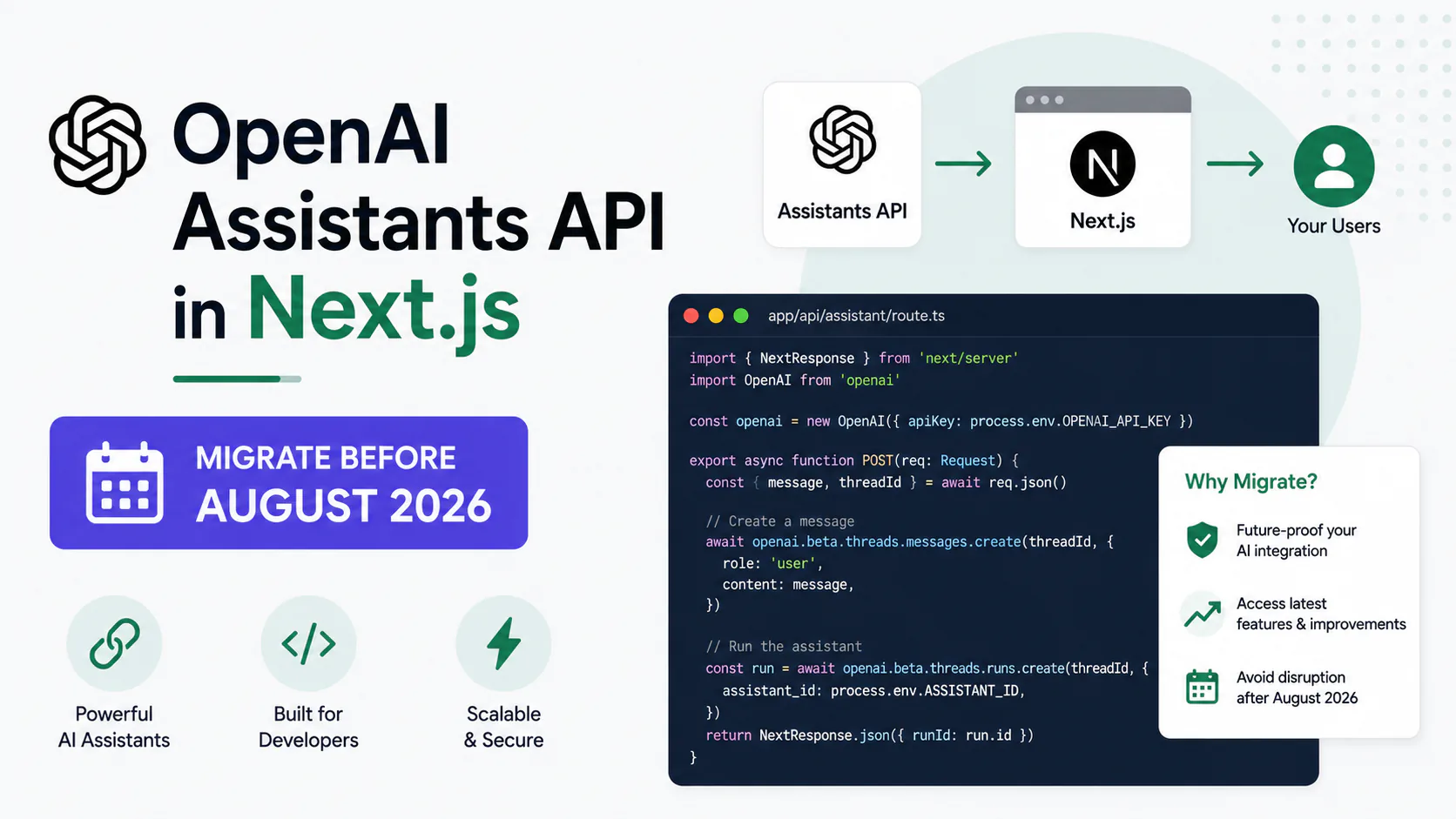 Next.js application route handler diagram showing migration from OpenAI Assistants API threads and runs to the Responses API